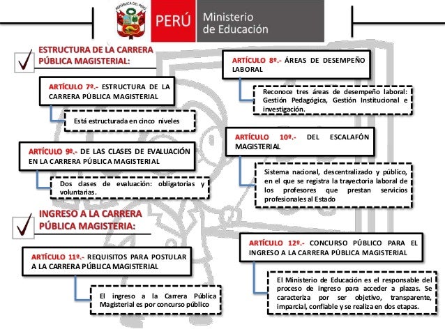 ley 29062 carrera publica magisterial